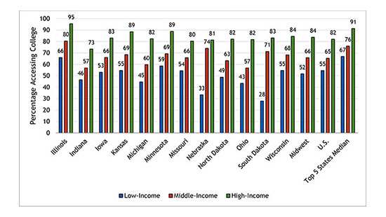 Enrollment by Family Income - update