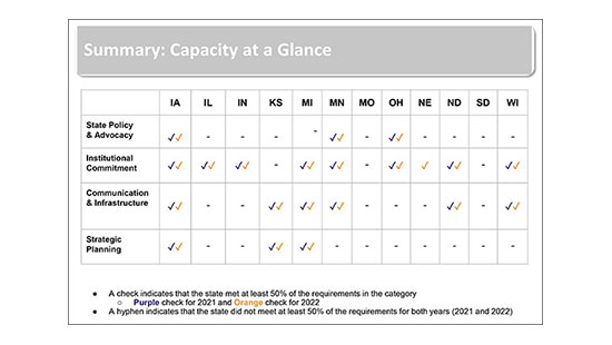 OER Summary at a Glance thumbnail