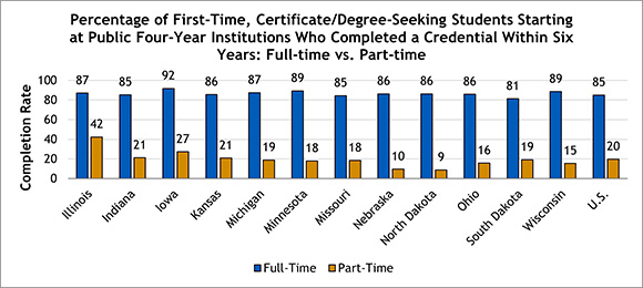 Six year completion rates