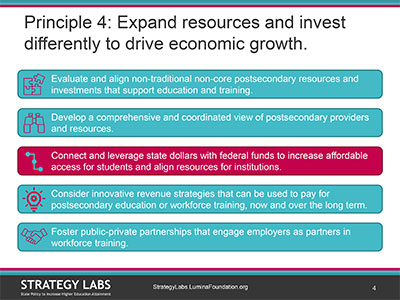 Drive Economic Growth Principle 4