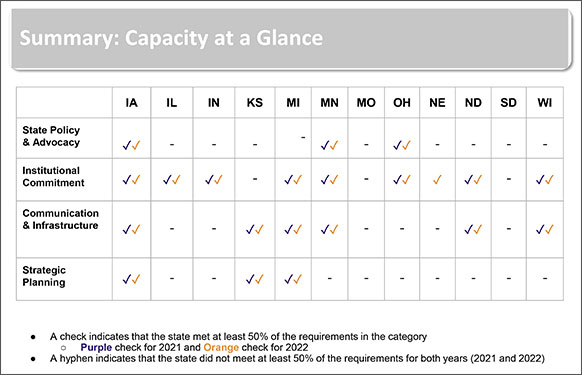 OER Summary at a Glance