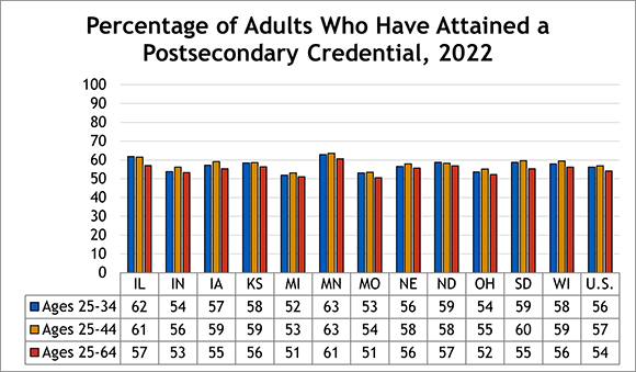 Educational Attainment
