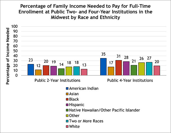 Family Income Needed - January 2022 enews